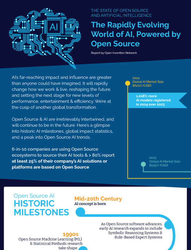 2025 The Rapidly Evolving World of AI powered by Open Source – infograph by OIN 2025 The Rapidly Evolving World of AI powered by Open Source - infograph by OIN